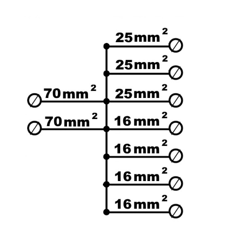 Блок розподільчий EDBM-7 (192А, 1500V AC/DC, OUT: 1x4-70; 3x2,5-25; 4x2,5-16) ETI